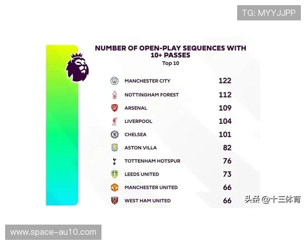 圣诞赛程密集，英超球队恢复时间不足引争议